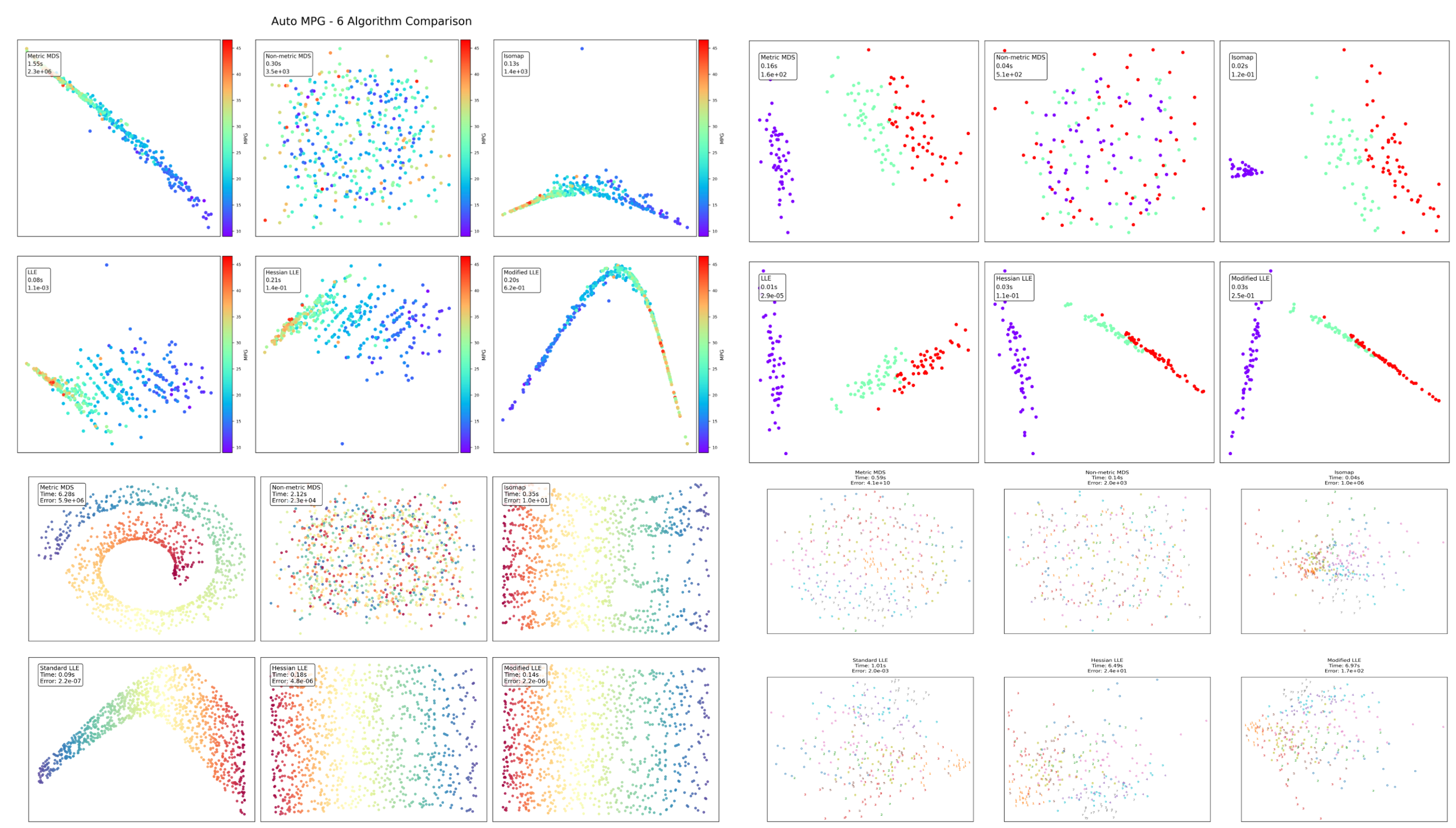 Dimensionality reduction study thumbnail